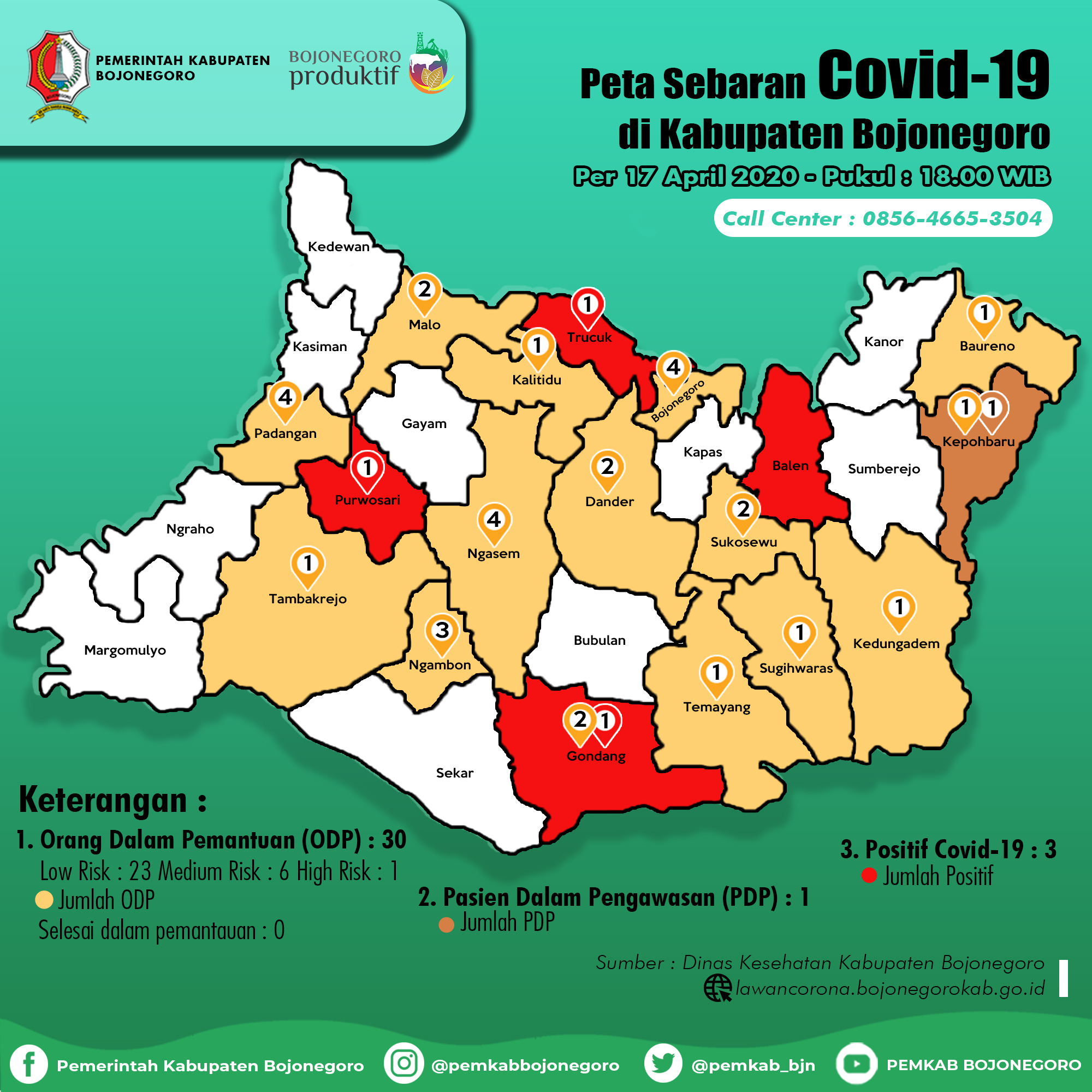 Perkembangan Covid 19 Stagnan, Hanya Ada 1 Tambahan ODP Baru